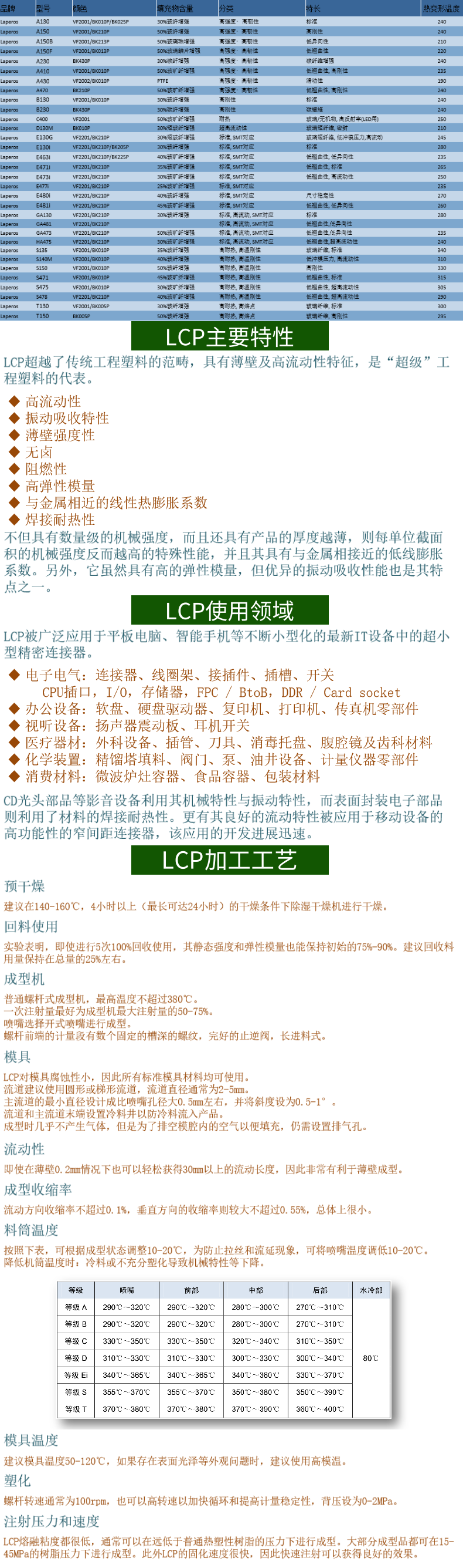 LCP宝理介绍.png